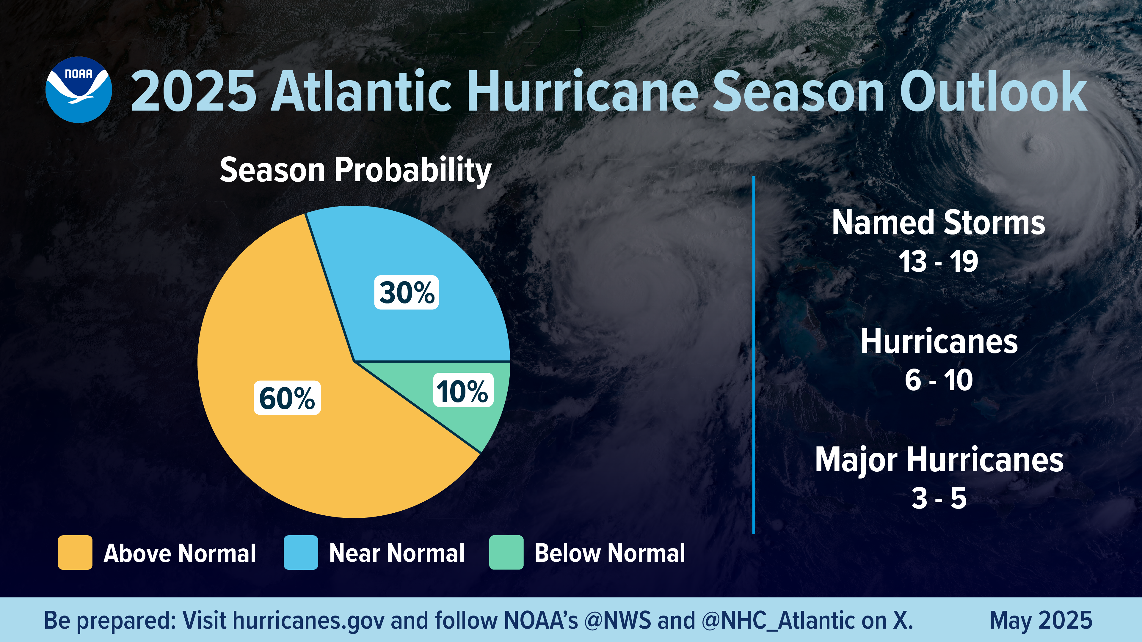 2025-Hurricane-Outlook-PIE-Chart-Final-01.png 2025-Hurricane-Outlook-PIE-Chart-Final-01.png